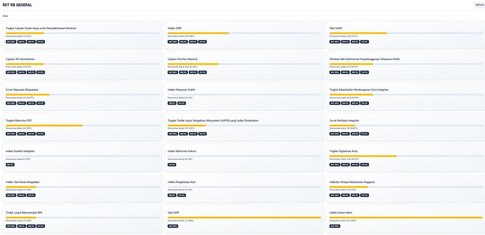 Kanwil Kemenkum Sulsel Tuntaskan Pemenuhan Daduk RKT RB General B03