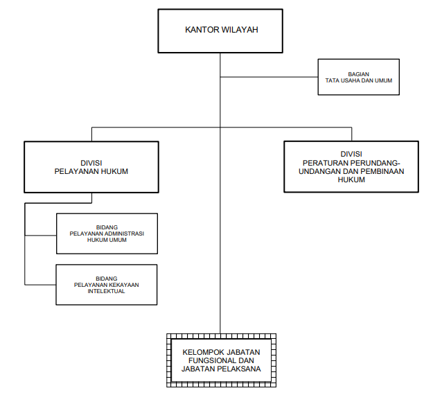 orta kanwil kemenkum 2024